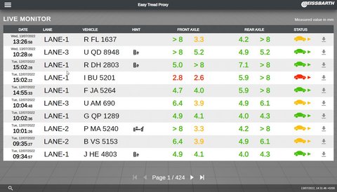 Tyre diagnosis system Easy Tread 2.0 | Build your own device | 1 691 200 002